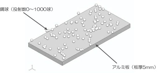 モデル図（鋼球：100球）