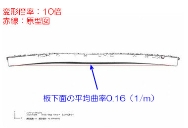 変形図（1000球衝突後）