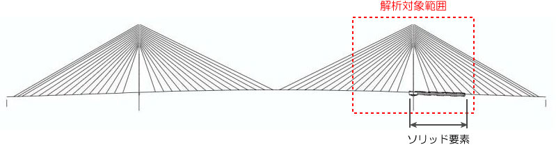 PC斜張橋全体系モデル