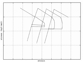 応力－ひずみ履歴