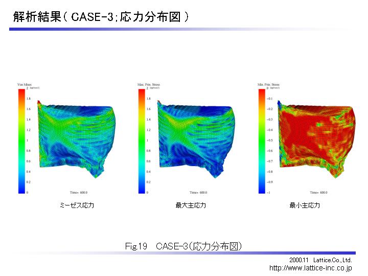 解析結果（応力分布図；ケーキ型ユニット）