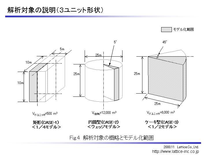 解析対象の概略（3ユニット形状）