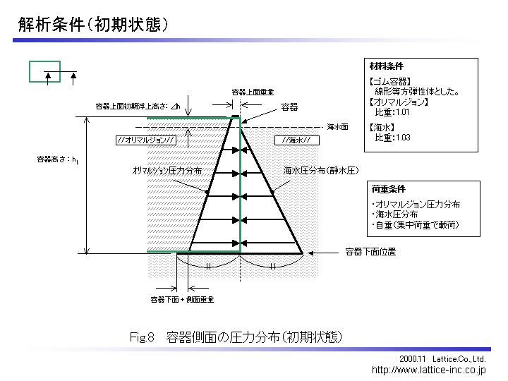 解析条件（初期状態）