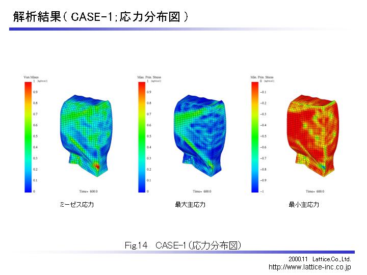 解析結果（応力分布図；矩形ユニット）